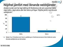 Produktbild från företaget CMPartner AB - Webbplatsundersökning på sök- och jämförelsesajten Nordicnet